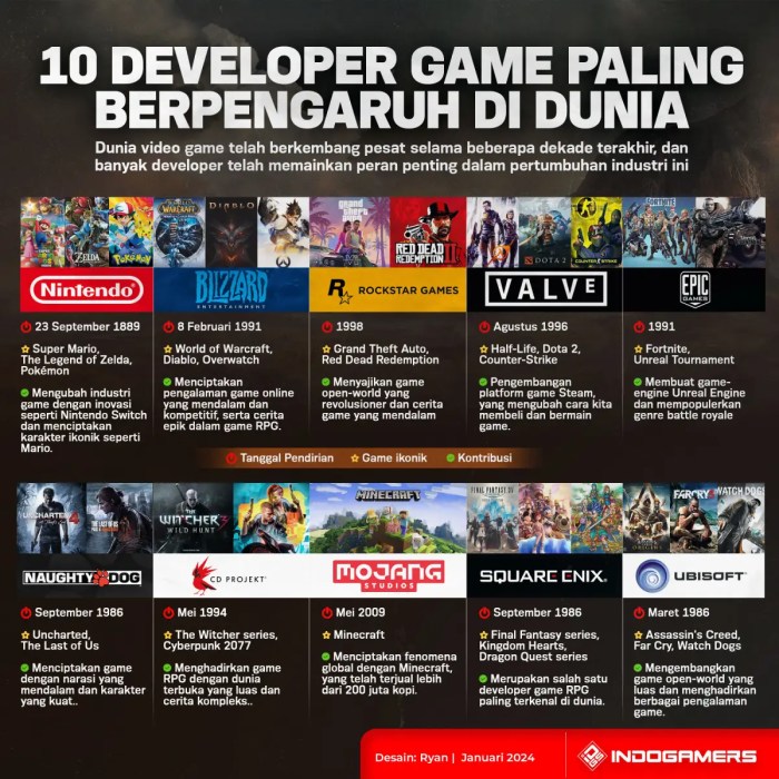 Game Trivia Lucu Berhadiah Langsung dari Developer